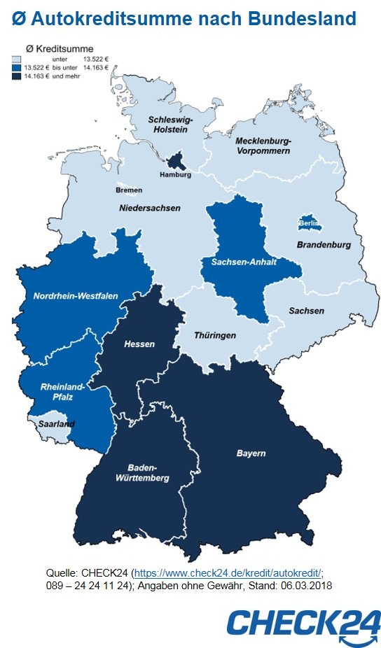Autokredite: Verbraucher leihen sich im Schnitt 13.852 Euro für Pkw-Kauf