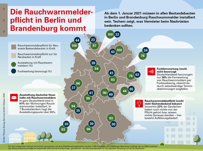 Infografik Rauchwarnmelderpflicht in Deutschland_2.jpg