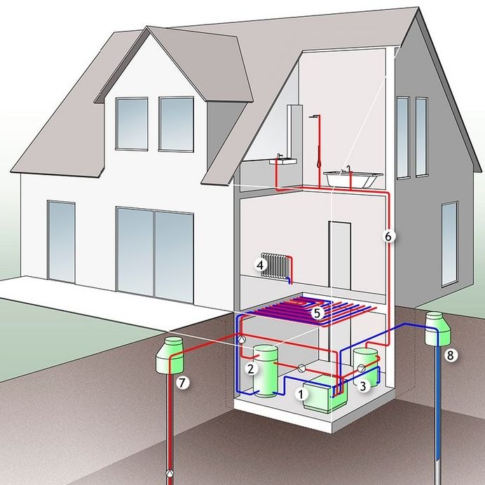 Die richtige Installation erdgekoppelter Wärmepumpen