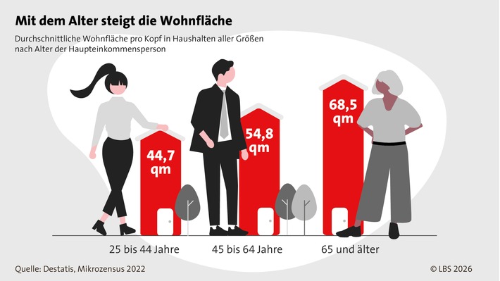 Alt werden im eigenen Zuhause