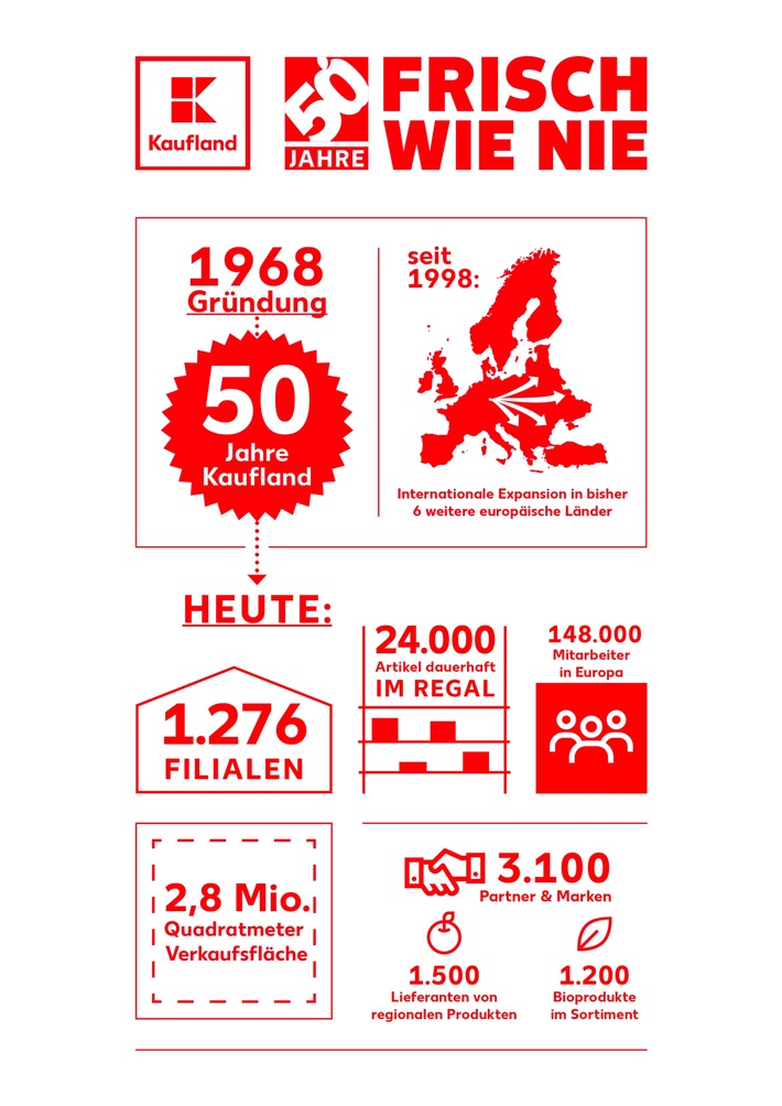 Frisch wie nie! Kaufland feiert 50-jähriges Jubiläum