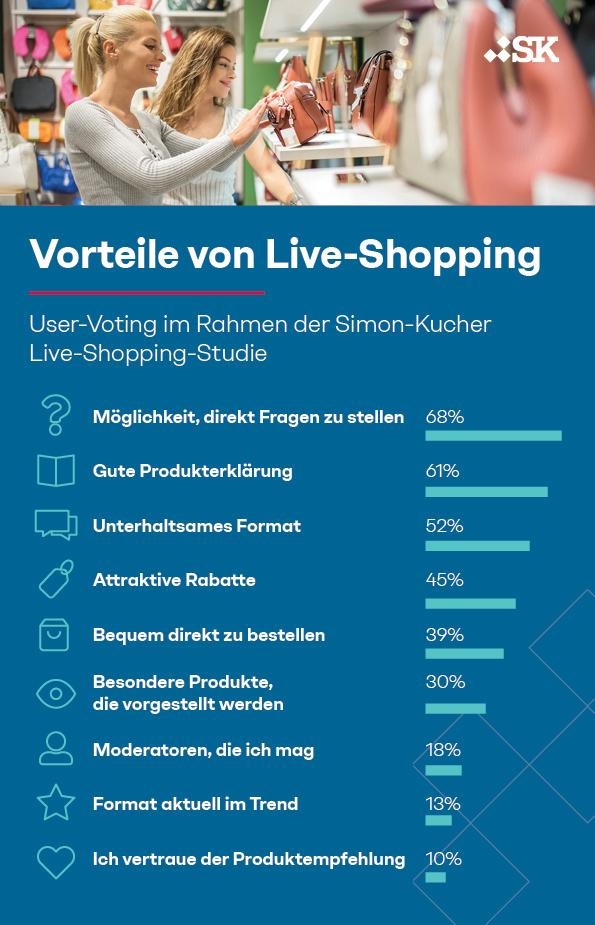 Infografik Simon-Kucher Live-Shopping-Studie.jpg