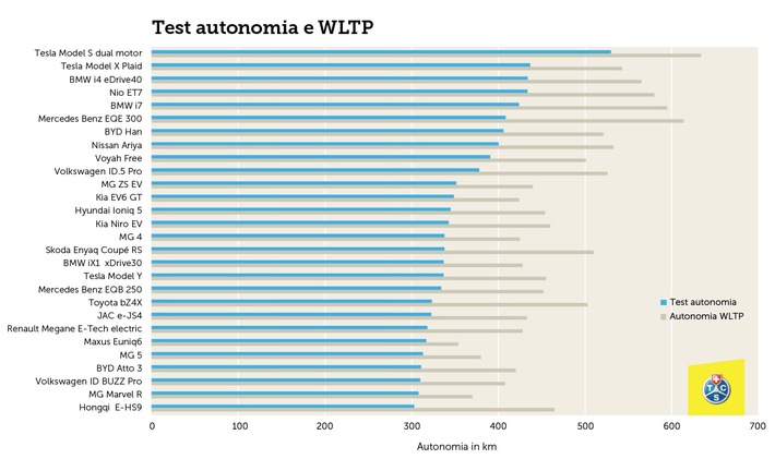 Auto elettriche: calo del 25% dell