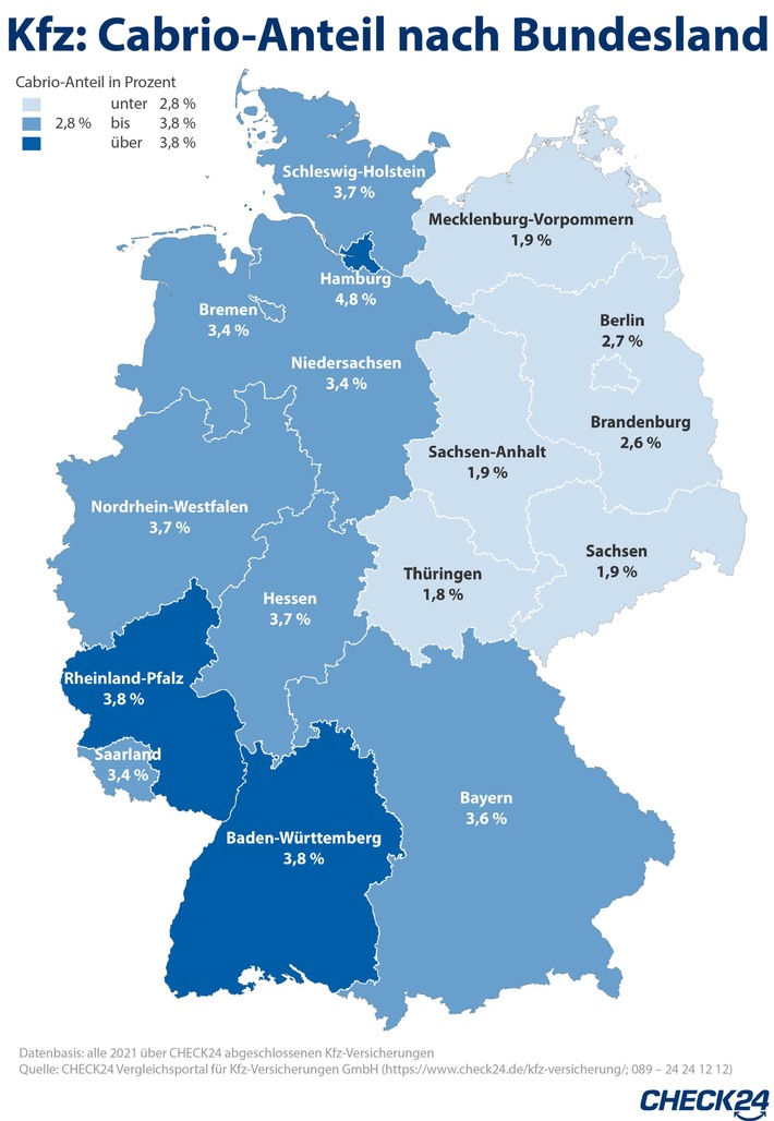 2022-03-10_CHECK24_Grafik_Cabrioanteil.jpg