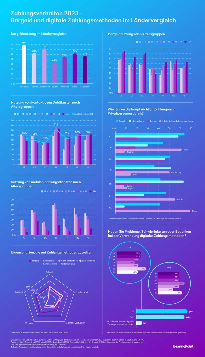 Payments Studie_Zahlungsverhalten_Infografik_DE_final_231204.jpg