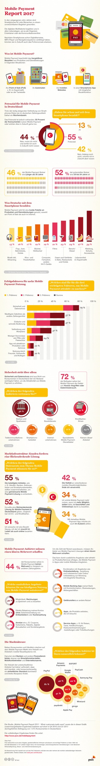 Mobile Payment in Deutschland: Breite Akzeptanz nur mit einheitlichem Standard und integrierten Lösungen erreichbar (FOTO)