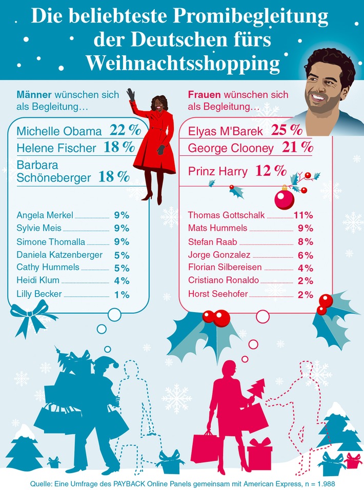 Weihnachtsshopping? Am liebsten zusammen mit Elyas M´Barek und Michelle Obama