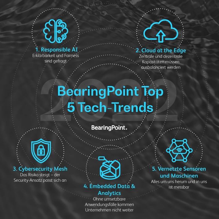 Die Top 5 Tech-Trends für 2022 - BearingPoint-Umfrage