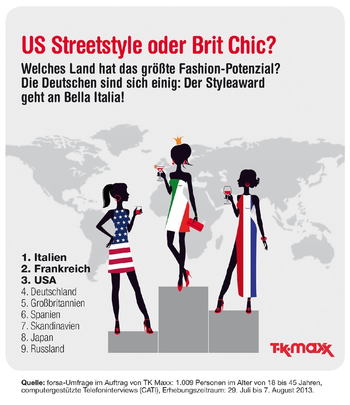 TK Maxx Studie verrät: So denkt Deutschland über Trends, Fashion Icons und Experimentierfreudigkeit beim Stylen (BILD)