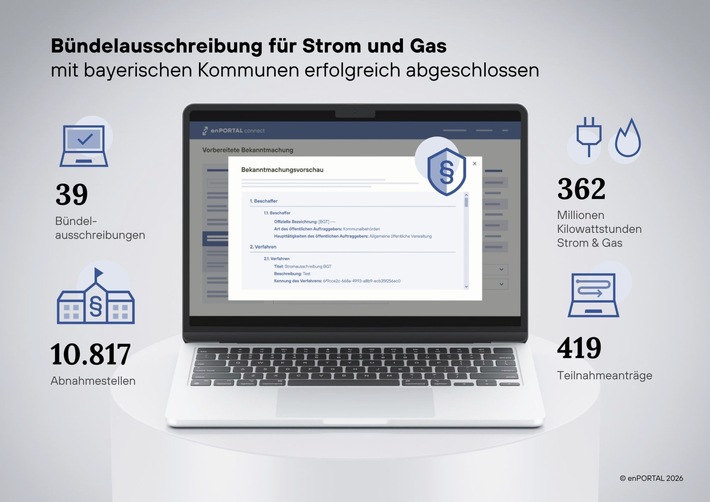 190 bayerische Kommunen haben mit enPORTAL ihre Energieausschreibung für 2027 und 2028  erfolgreich abgeschlossen