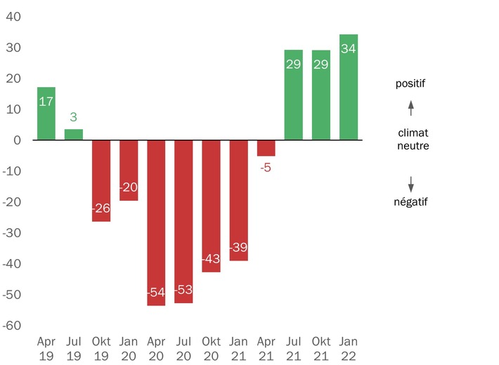 Communiqué de presse : L
