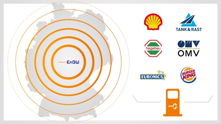 "Möglichmacher" einer alltagstauglichen Elektromobilität / EnBW verbindet flächendeckendes Schnellladen mit dem größten Schnellladenetz und baut weitere 2.000 Ladepunkte (FOTO)