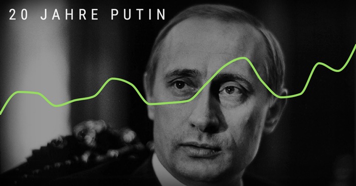 Wissenschaft entschlüsselt den russischen Präsidenten