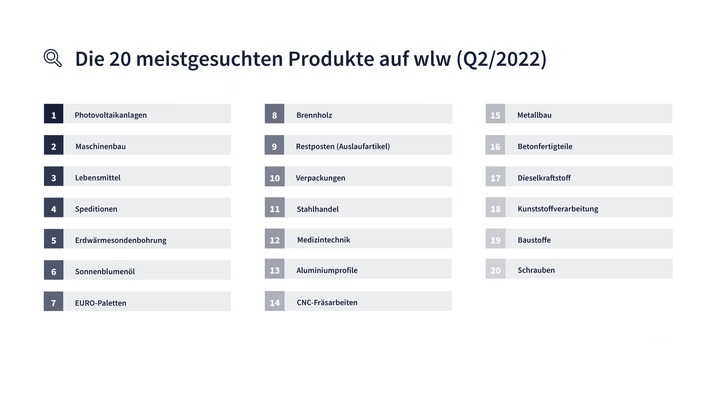 Gas-Notstand: Bei den KMU findet die Energiewende bereits statt