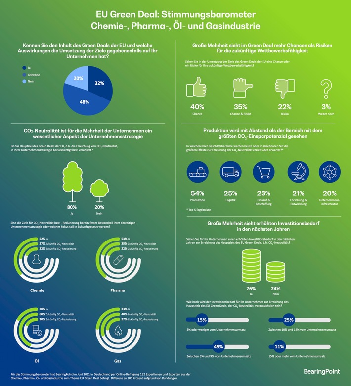 BearingPoint_Infografik_Stimmungsbarometer_CLR_Green Deal.jpg