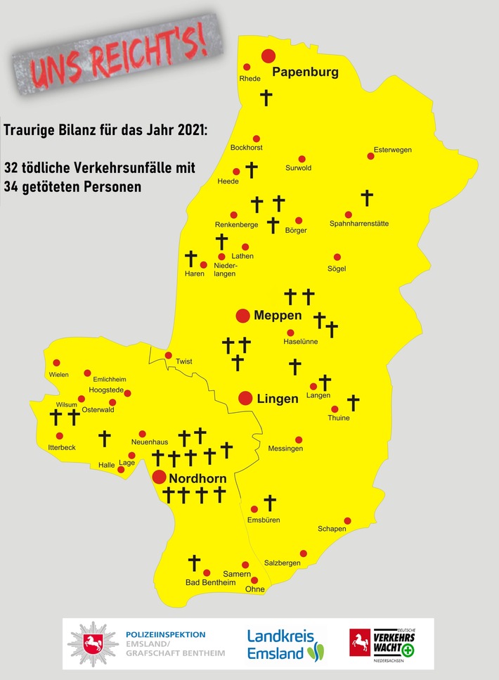 POL-EL: Landkreis Emsland/Grafschaft Bentheim "Uns reicht