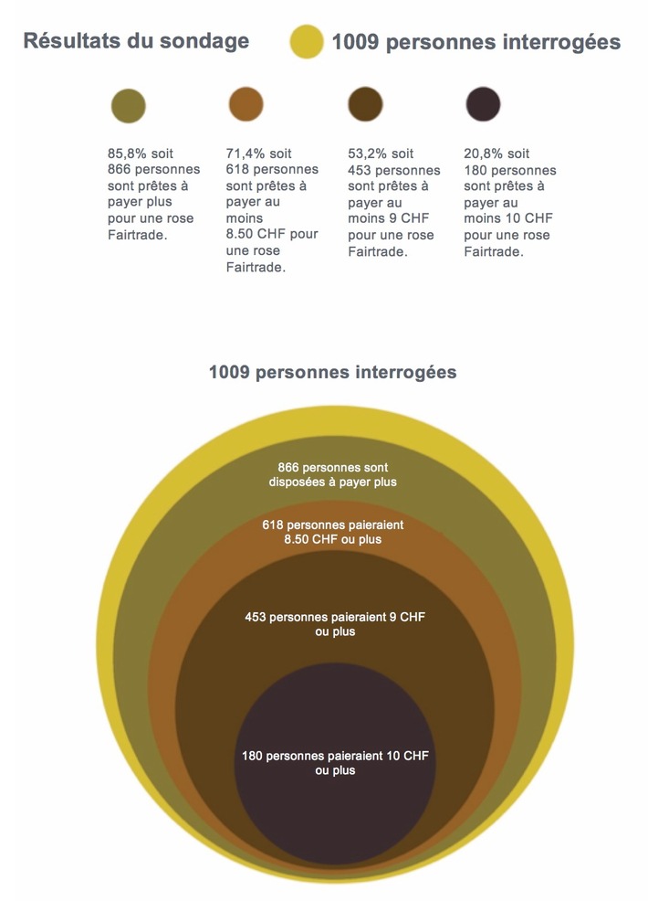 Saint-Valentin 2017: faire le choix du coeur