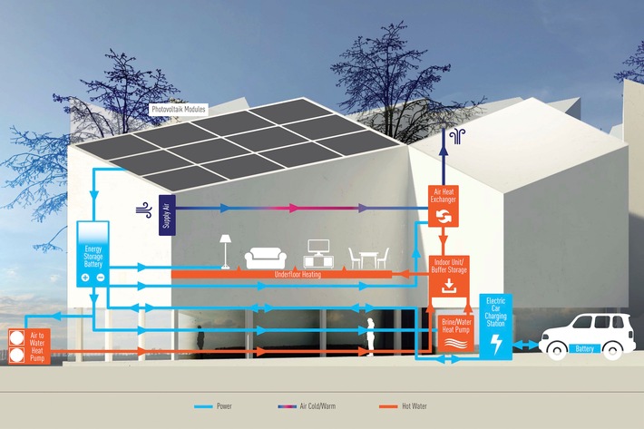 Panasonic ermöglicht Wohnen der Zukunft in Berlin / "Future Living Berlin" in Adlershof wird mit smarter Technologie von Panasonic ausgestattet