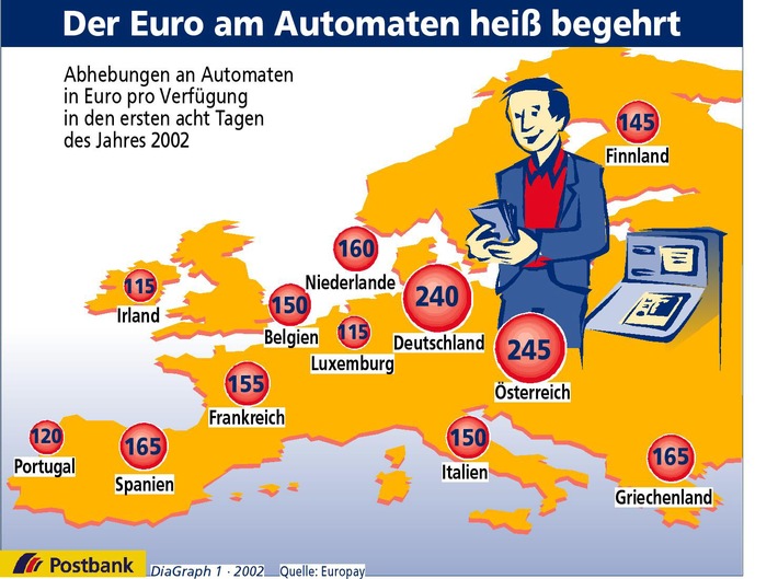 Der Euro am Automaten heiß begehrt