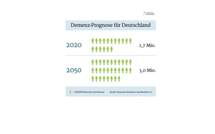 Oma, vergiss mein nicht: Wie Sie Kindern Demenz erklären