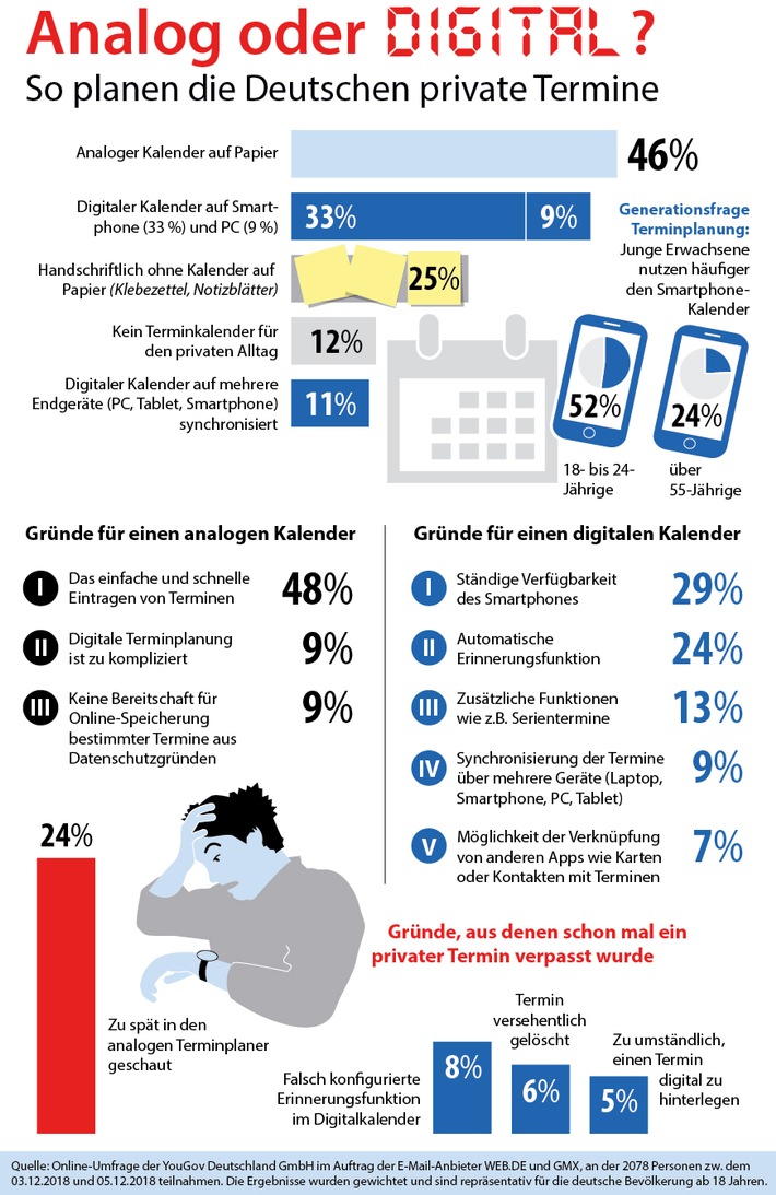 Gute Vorsätze 2019: Mit dem digitalen Kalender ins neue Jahr