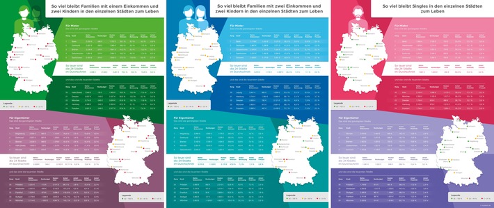 Studie zeigt: Das sind die günstigsten und teuersten Städte Deutschlands