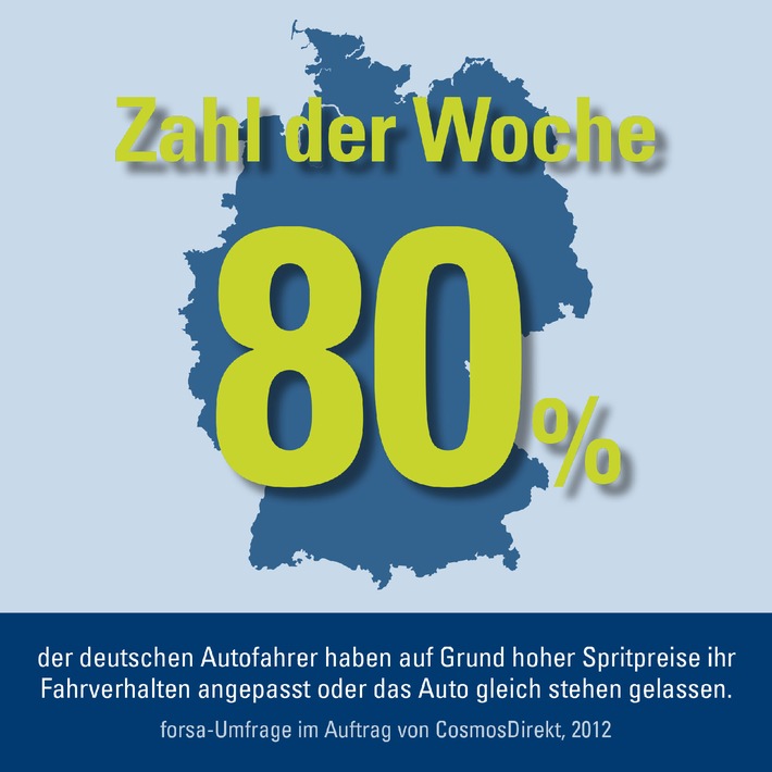 Zahl der Woche: 80 Prozent der Deutschen passen Fahrverhalten an Spritpreise an (BILD)