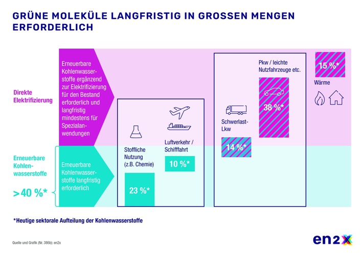 Klimaschutz: Erst einsteigen, dann aussteigen / en2x auf dem Kongress Energie Cross Medial