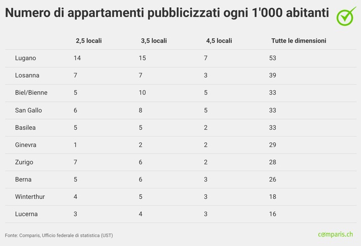 Comunicato stampa: Ricerca di un