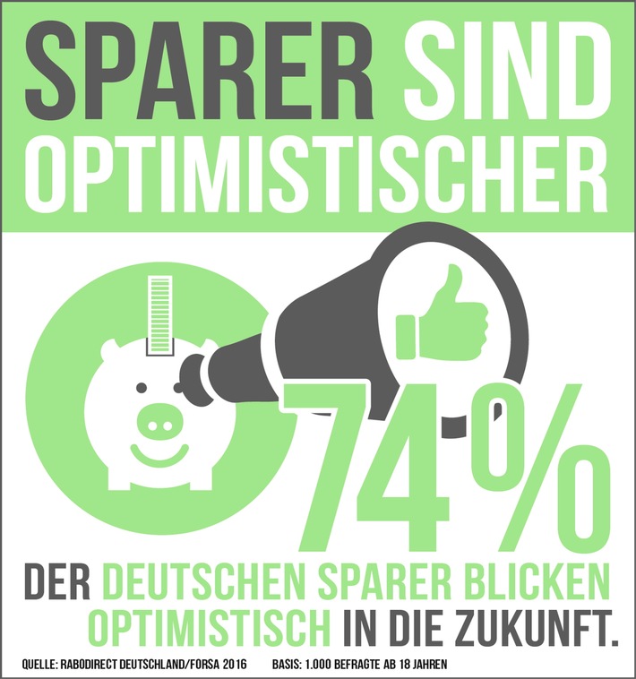 Forsa-Studie: Mehrheit der Deutschen beurteilt die Zukunft positiv / Sparer sind besonders optimistisch