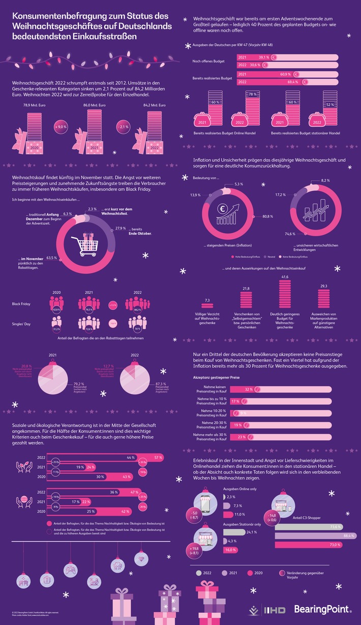 Infografik_Stimmungsbild_Weihnachtsgeschaft.png