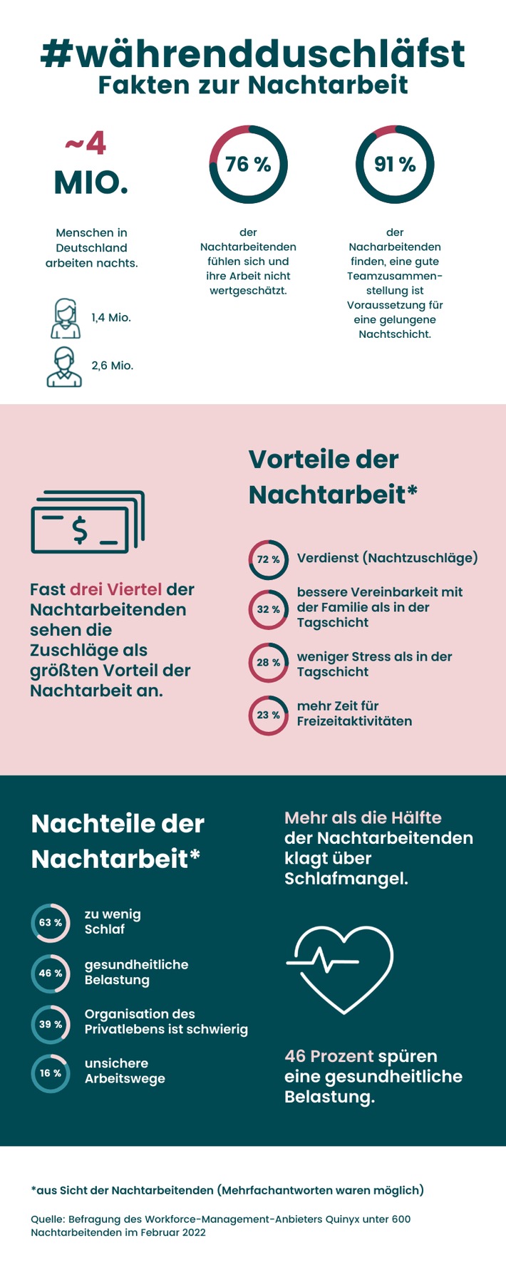 #währendduschläfst: Quinyx verleiht Nachtarbeitenden mit Awareness-Kampagne ein Gesicht