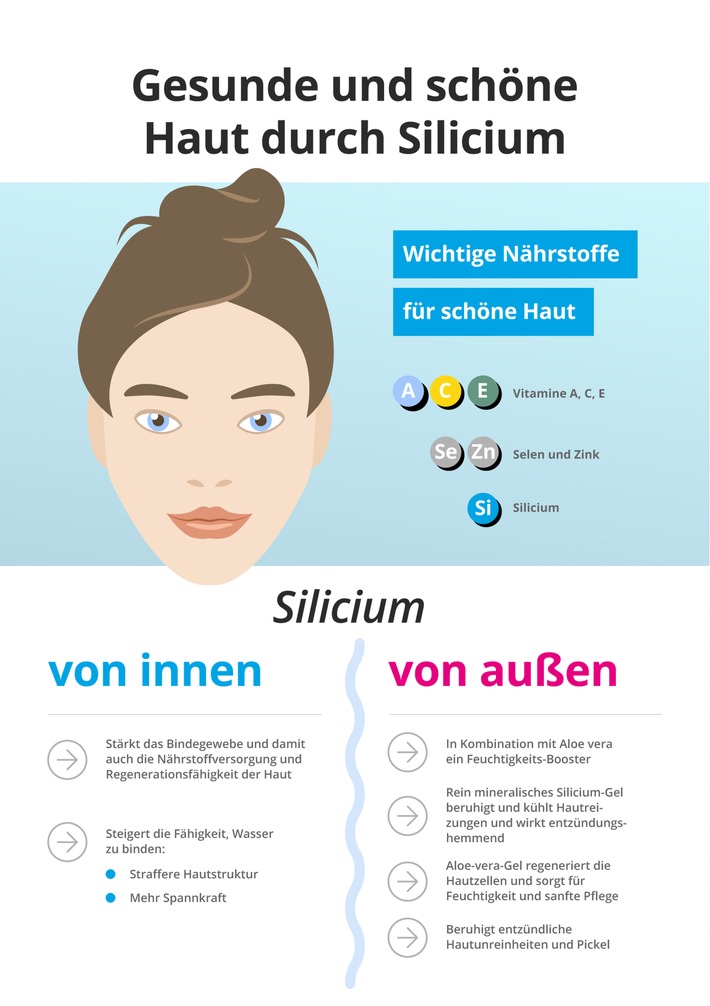 silicea_Infografik_Haut.jpg