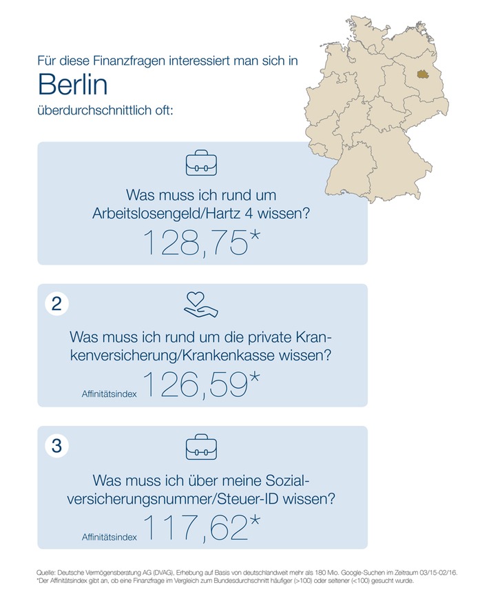 &quot;Webcheck Finanzfragen&quot; - Aktuelle Studie der DVAG und ibi research: 
Berliner gehören zu den aktivsten Finanzsurfern Deutschlands