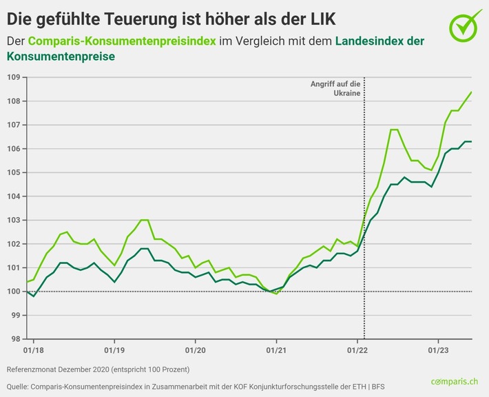 Medienmitteilung: Teuerung trifft nun auch Haustiere