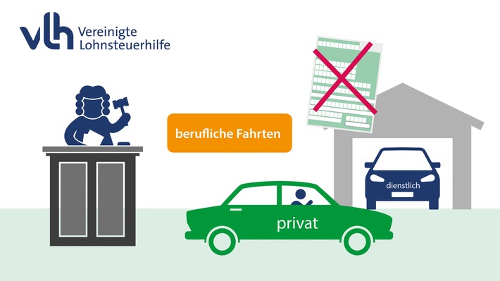Privatauto statt Firmenwagen für Dienstreise: Kein Werbungskostenabzug