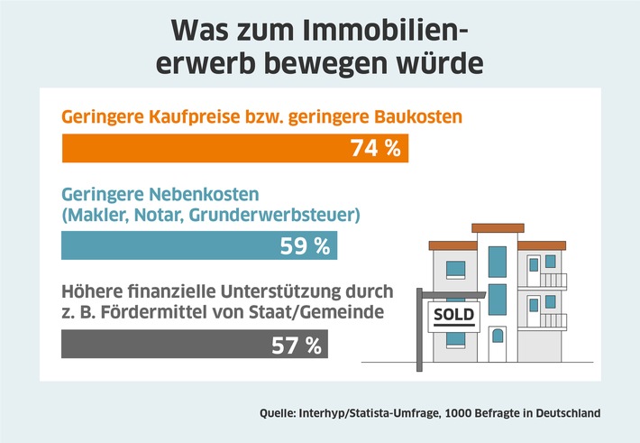 Interhyp-Gruende-Immobilienerwerb.jpg