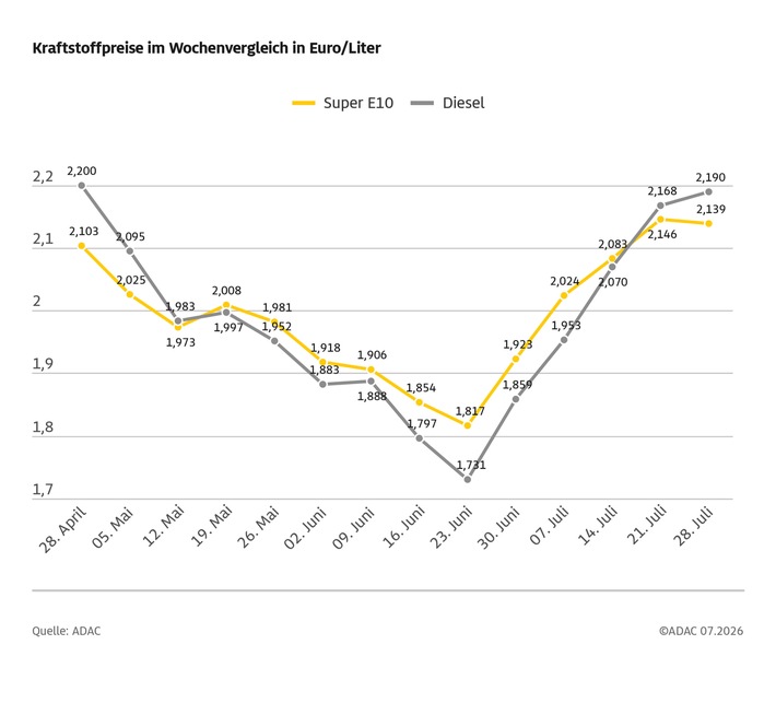 wochengrafik_20260729.jpg