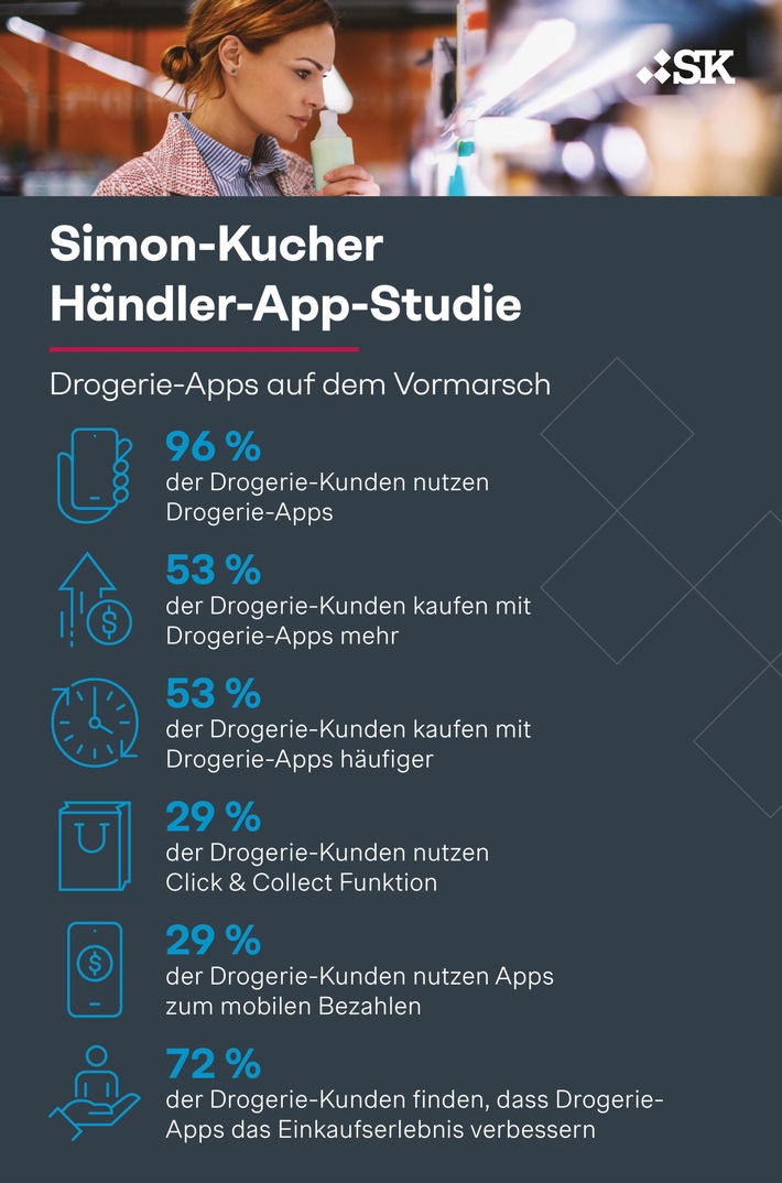 Simon-Kucher_HändlerAppStudie2024_DrogerieDeepDive (2).jpg