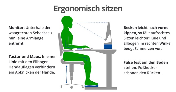 Während der Quarantäne: Gesund sitzen - auch im Home Office / Ergonomie-Rechner und Infografiken helfen