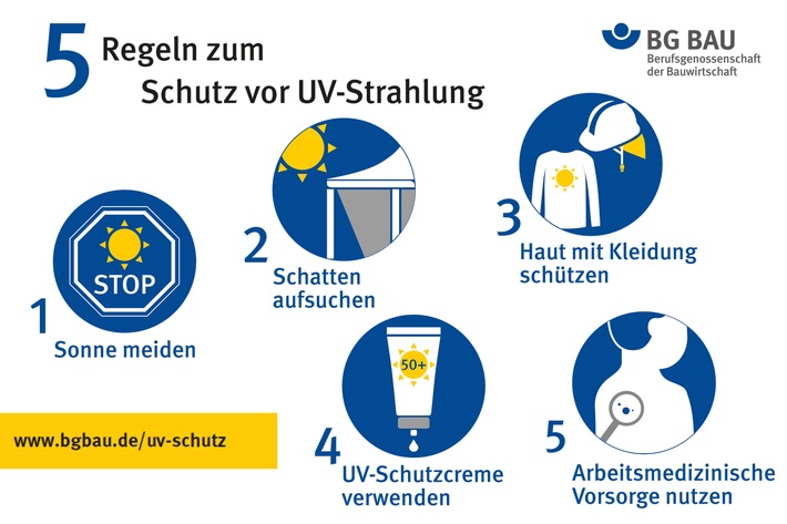 BG BAU zu UV-Strahlung und Hautkrebs - Handeln, bevor es brennt: 5 Regeln zum UV-Schutz auf dem Bau