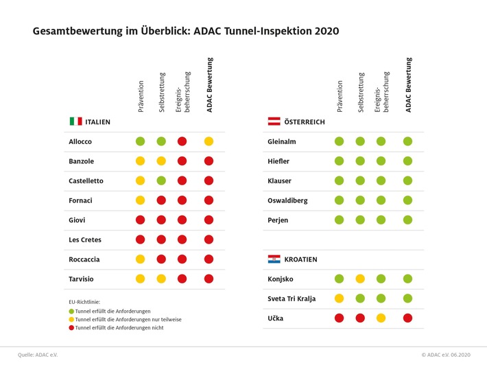 tunnelinspektion-2020-tabelle.jpg