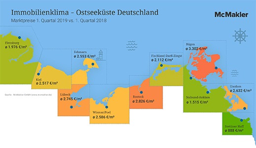 Immobilienklima an der deutschen Ostseeküste: Rügen viermal so teuer wie Stettiner Haff