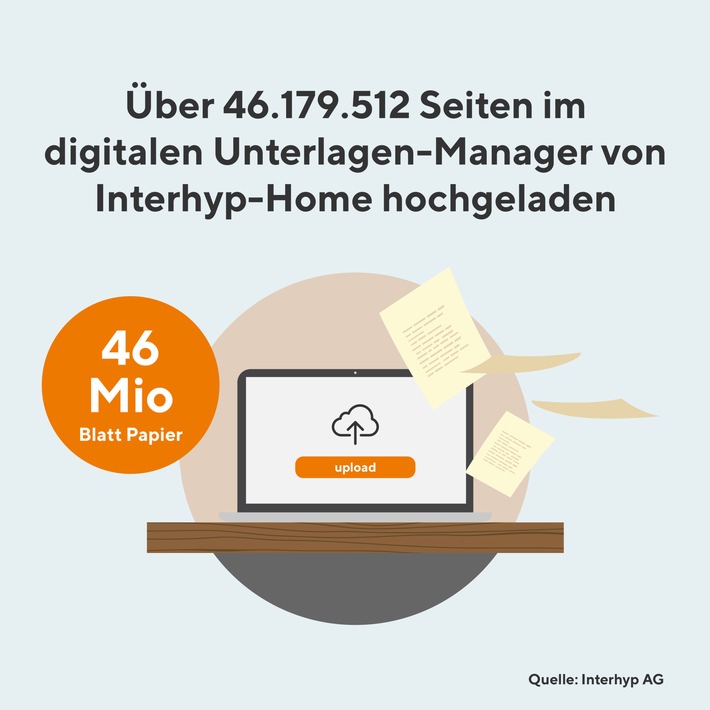 Interhyp-Home-Unterlagen-Manager.jpg