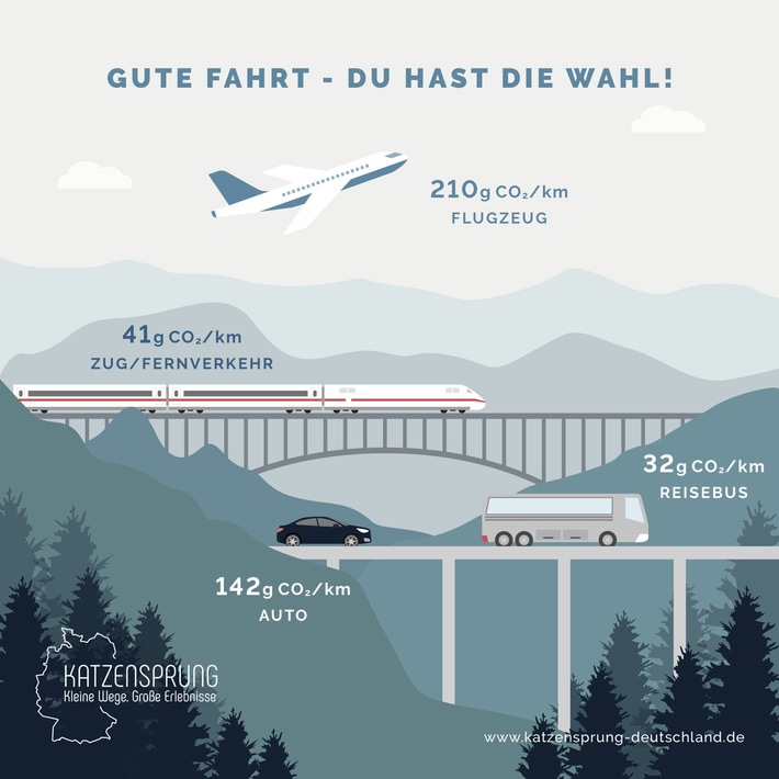 Katzensprung macht fünf Modell-Naturparke fit für den Klimaschutz