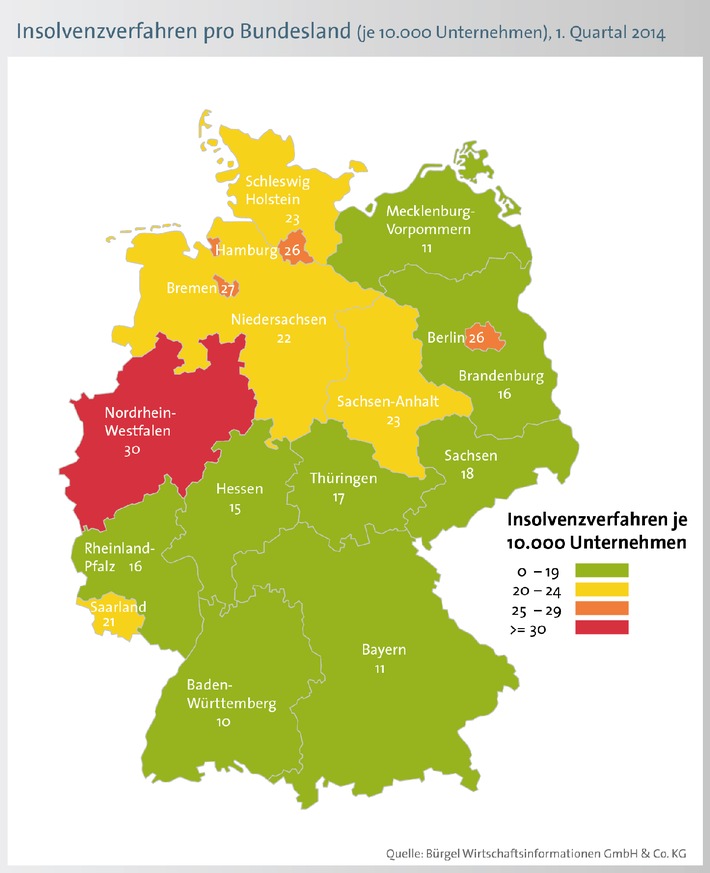 Firmeninsolvenzen sinken in Deutschland um 6,3 Prozent
