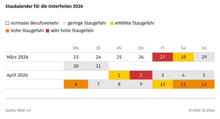 ADAC Stauprognose: 2. bis 6. April / Gründonnerstag bringt höchste Belastung auf den Autobahnen