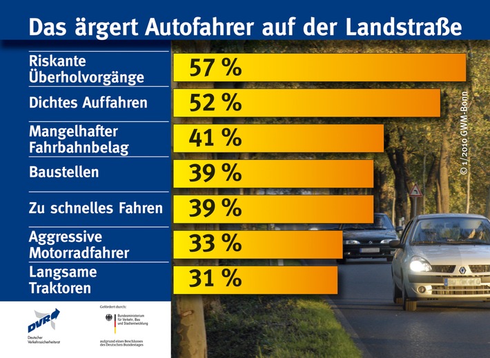 Das ärgert Autofahrer auf der Landstraße (mit Bild)