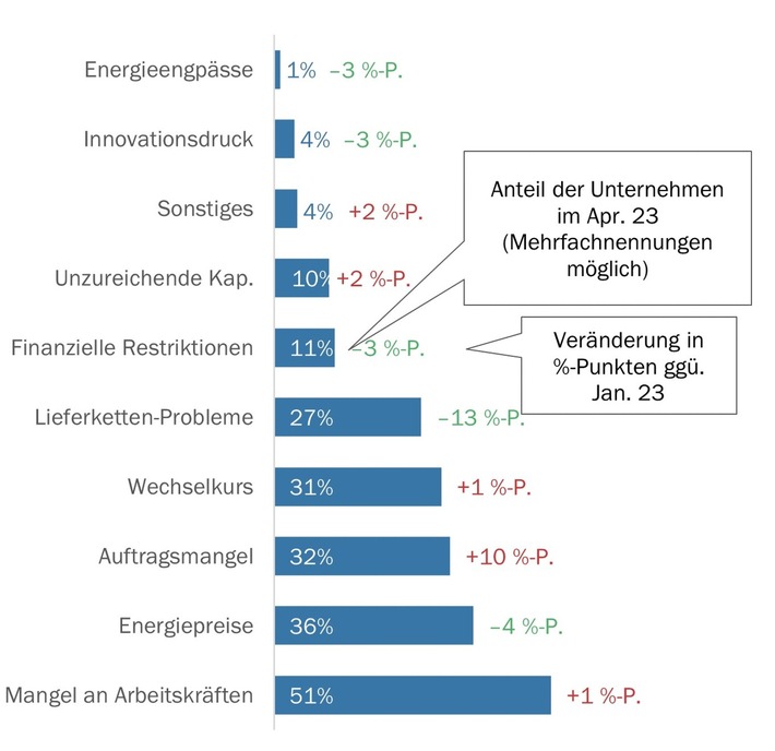 Medienmitteilung: MEM-Branche hat grosse Personalsorgen