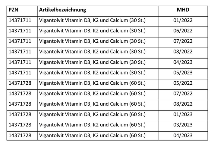 Produktrückruf „Vigantolvit Vitamin D3, K2 und Calcium (Aktiv-Osteo)“ Nahrungsergänzungsmittel